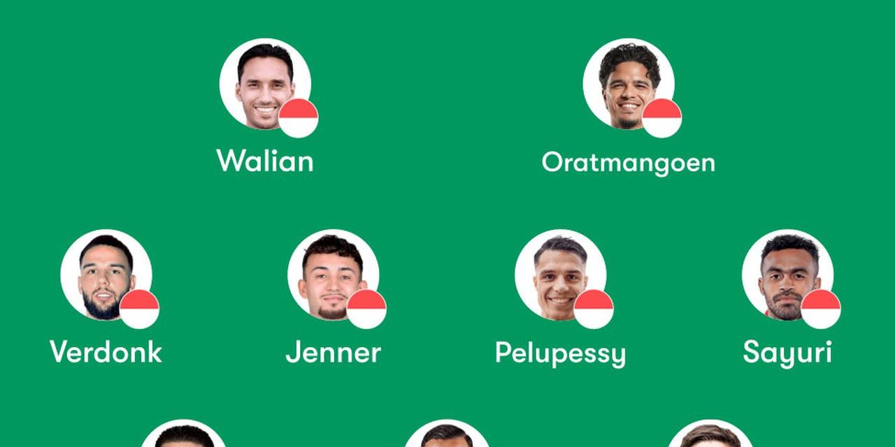 Prediksi Formasi Timnas Indonesia 2026: Strategi Baru Herdman