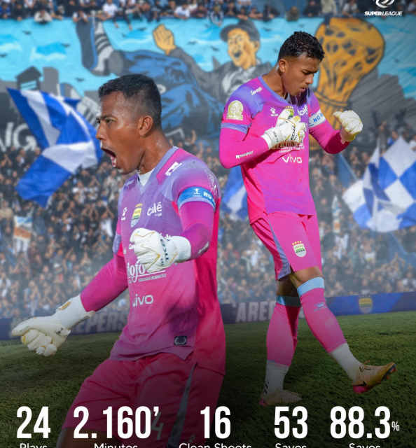 Teja Paku Alam: 16 Clean Sheet di Super League 2025/2026