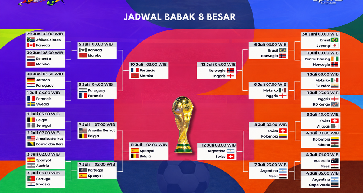 Heboh! Piala Dunia 2026 Tiba-Tiba Libur Sehari, Ini Alasan FIFA